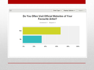 Audience feedback website