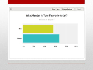 Audience feedback website