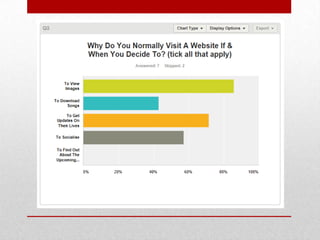 Audience feedback website