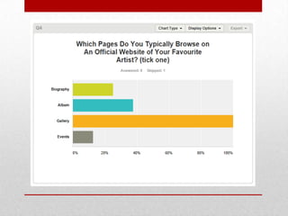 Audience feedback website