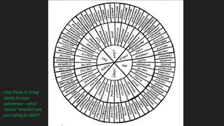 Use these to bring
clarity to your
outcomes – what
*exact* emotion are
you trying to elicit?
 