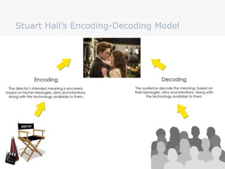 Stuart Hall’s Encoding-Decoding Model
 