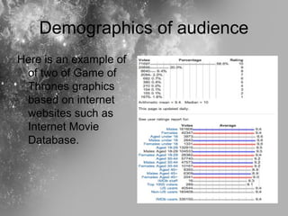 Demographics of audience
Here is an example of
of two of Game of
Thrones graphics
based on internet
websites such as
Inter...