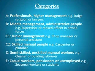 Categories
A: Professionals, higher management e.g. Judge
      surgeon or lawyers
B: Middle management, administrative people
      e.g. Supervisor or ranked officer in armed
      forces
C1: Junior management e.g. Shop manager or
      personal assistant
C2: Skilled manual people e.g. Carpenter or
      plumber
D: Semi-skilled, unskilled manual workers e.g.
      Cleaner or building labourer
E: Casual workers, pensioners or unemployed e.g.
      Seasonal workers or students
 