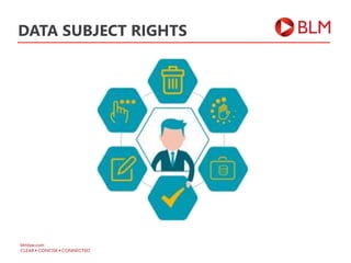 DATA SUBJECT RIGHTS
 