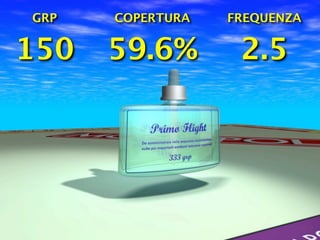 GRP   COPERTURA   FREQUENZA


150   59.6%        2.5
 