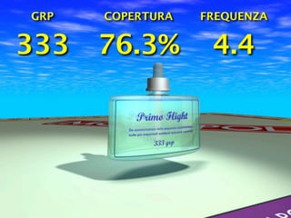 GRP   COPERTURA   FREQUENZA


333   76.3%        4.4
 