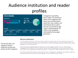 Audience institution and reader
                       profiles
                              Q magazine is owned by
                              bauer media. This site tells us
                              about all the magazines that
                              bauer own and information
                              about their main readers, and
                              how Q know who to sell to.
                              Here we can see that Q’s age
                              range is mostly between 15-
                              24 but is not completely
                              dominated by the younger
                              generation.




The site also tells us Q
magazines mission
statement and how the
writers see their magazine.
 