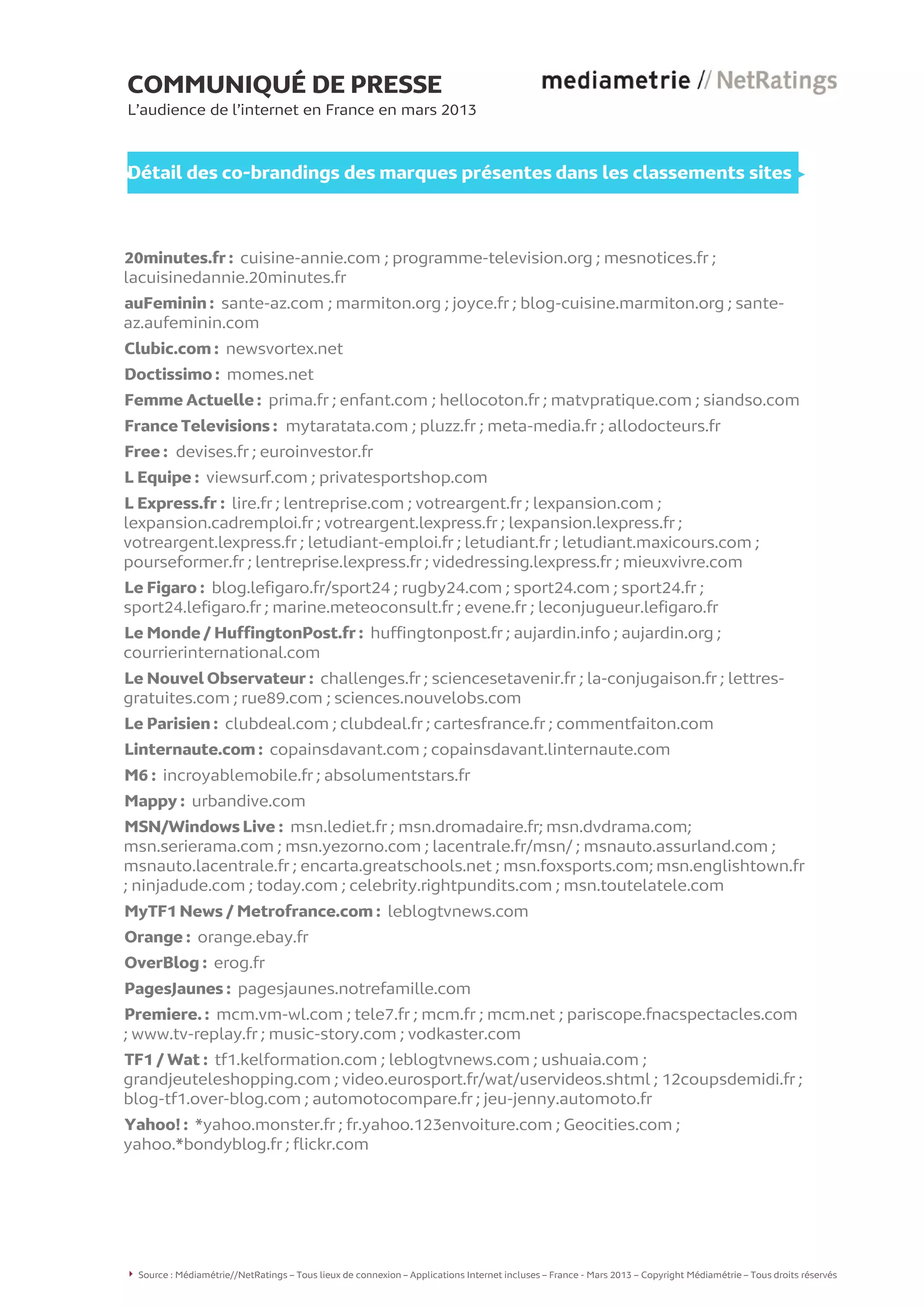 COMMUNIQUÉ DE PRESSE
L’audience de l’internet en France en mars 2013
Détail des co-brandings des marques présentes dans les classements sites
20minutes.fr : cuisine-annie.com ; programme-television.org ; mesnotices.fr ;
lacuisinedannie.20minutes.fr
auFeminin : sante-az.com ; marmiton.org ; joyce.fr ; blog-cuisine.marmiton.org ; sante-
az.aufeminin.com
Clubic.com : newsvortex.net
Doctissimo : momes.net
Femme Actuelle : prima.fr ; enfant.com ; hellocoton.fr ; matvpratique.com ; siandso.com
France Televisions : mytaratata.com ; pluzz.fr ; meta-media.fr ; allodocteurs.fr
Free : devises.fr ; euroinvestor.fr
L Equipe : viewsurf.com ; privatesportshop.com
L Express.fr : lire.fr ; lentreprise.com ; votreargent.fr ; lexpansion.com ;
lexpansion.cadremploi.fr ; votreargent.lexpress.fr ; lexpansion.lexpress.fr ;
votreargent.lexpress.fr ; letudiant-emploi.fr ; letudiant.fr ; letudiant.maxicours.com ;
pourseformer.fr ; lentreprise.lexpress.fr ; videdressing.lexpress.fr ; mieuxvivre.com
Le Figaro : blog.lefigaro.fr/sport24 ; rugby24.com ; sport24.com ; sport24.fr ;
sport24.lefigaro.fr ; marine.meteoconsult.fr ; evene.fr ; leconjugueur.lefigaro.fr
Le Monde / HuffingtonPost.fr : huffingtonpost.fr ; aujardin.info ; aujardin.org ;
courrierinternational.com
Le Nouvel Observateur : challenges.fr ; sciencesetavenir.fr ; la-conjugaison.fr ; lettres-
gratuites.com ; rue89.com ; sciences.nouvelobs.com
Le Parisien : clubdeal.com ; clubdeal.fr ; cartesfrance.fr ; commentfaiton.com
Linternaute.com : copainsdavant.com ; copainsdavant.linternaute.com
M6 : incroyablemobile.fr ; absolumentstars.fr
Mappy : urbandive.com
MSN/Windows Live : msn.lediet.fr ; msn.dromadaire.fr; msn.dvdrama.com;
msn.serierama.com ; msn.yezorno.com ; lacentrale.fr/msn/ ; msnauto.assurland.com ;
msnauto.lacentrale.fr ; encarta.greatschools.net ; msn.foxsports.com; msn.englishtown.fr
; ninjadude.com ; today.com ; celebrity.rightpundits.com ; msn.toutelatele.com
MyTF1 News / Metrofrance.com : leblogtvnews.com
Orange : orange.ebay.fr
OverBlog : erog.fr
PagesJaunes : pagesjaunes.notrefamille.com
Premiere. : mcm.vm-wl.com ; tele7.fr ; mcm.fr ; mcm.net ; pariscope.fnacspectacles.com
; www.tv-replay.fr ; music-story.com ; vodkaster.com
TF1 / Wat : tf1.kelformation.com ; leblogtvnews.com ; ushuaia.com ;
grandjeuteleshopping.com ; video.eurosport.fr/wat/uservideos.shtml ; 12coupsdemidi.fr ;
blog-tf1.over-blog.com ; automotocompare.fr ; jeu-jenny.automoto.fr
Yahoo! : *yahoo.monster.fr ; fr.yahoo.123envoiture.com ; Geocities.com ;
yahoo.*bondyblog.fr ; flickr.com
Source : Médiamétrie//NetRatings – Tous lieux de connexion – Applications Internet incluses – France - Mars 2013 – Copyright Médiamétrie – Tous droits réservés 5
 