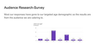 Audience Research-Survey
Most our responses have gone to our targeted age demographic so the results are
from the audience we are catering to.
 