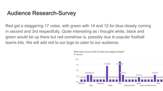 Audience Research-Survey
Red got a staggering 17 votes, with green with 14 and 12 for blue closely coming
in second and 3rd respectfully. Quite interesting as i thought white, black and
green would be up there but red somehow is, possibly due to popular football
teams kits. We will add red to our logo to cater to our audience.
 