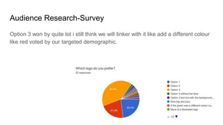 Audience Research-Survey
Option 3 won by quite lot i still think we will tinker with it like add a different colour
like red voted by our targeted demographic.
 