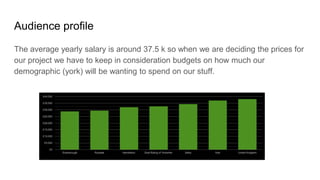 Audience profile
The average yearly salary is around 37.5 k so when we are deciding the prices for
our project we have to keep in consideration budgets on how much our
demographic (york) will be wanting to spend on our stuff.
 