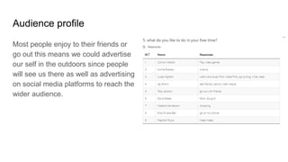 Audience profile
Most people enjoy to their friends or
go out this means we could advertise
our self in the outdoors since people
will see us there as well as advertising
on social media platforms to reach the
wider audience.
 