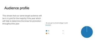 Audience profile
This shows that our same target audience will
be in in york for the majority if the year which
will help to determine the times for promotion
throughout the year
 