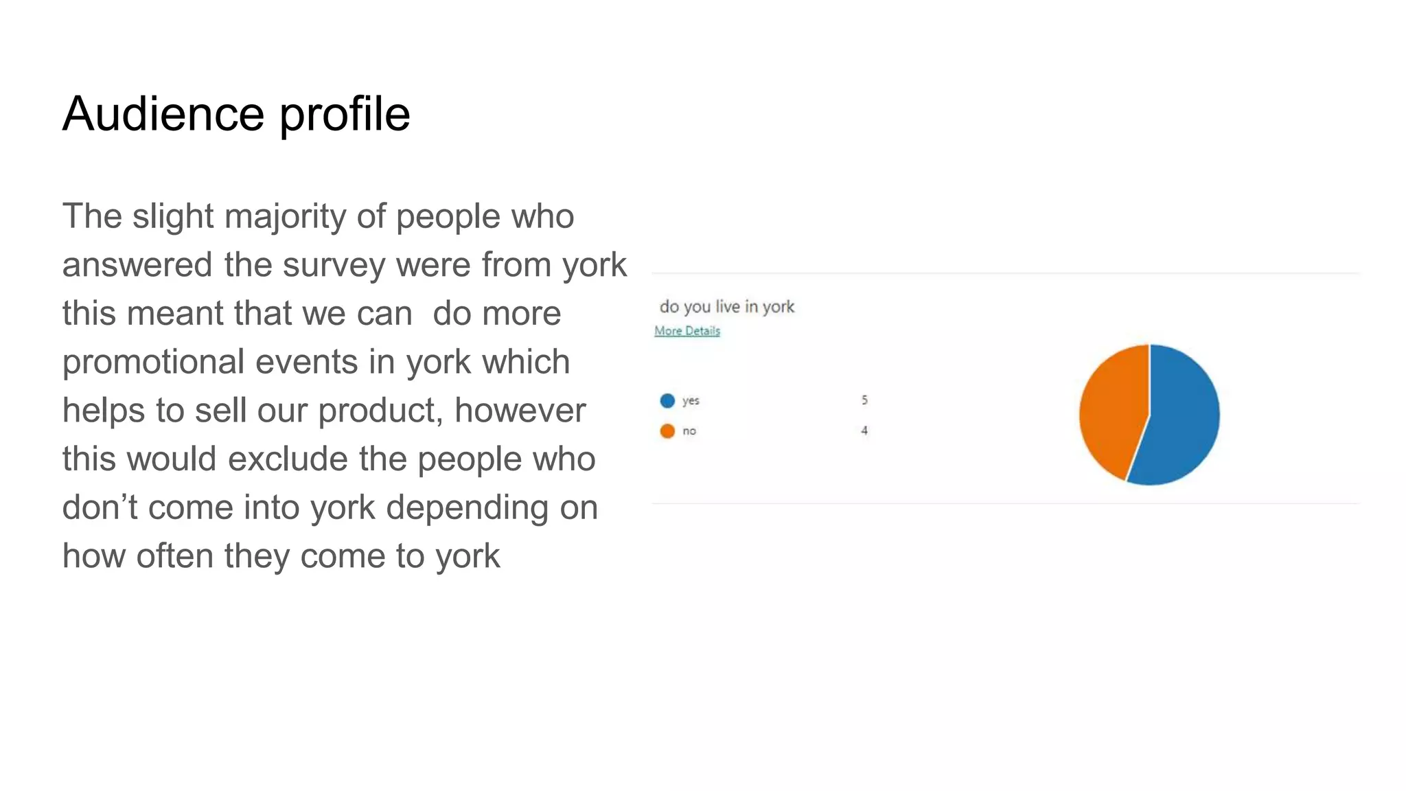 Audience profile
The slight majority of people who
answered the survey were from york
this meant that we can do more
promotional events in york which
helps to sell our product, however
this would exclude the people who
don’t come into york depending on
how often they come to york
 