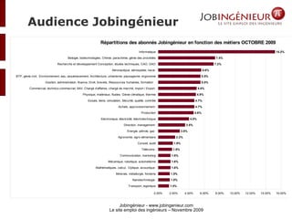 Audience Jobingénieur 