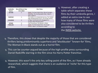  However, after creating a
table which separates these
films by their umbrella genre, I
added an extra row to see
how many of these films were
also considered to be thrillers
according to
the IMDb website.
 Therefore, this shows that despite the majority of those that are considered
thrillers being predominantly superhero and 'blockbuster' 'known-for' films,
The Woman In Black stands out as a horror film.
 This can be counter-argued because of the high-profile press surrounding
Daniel Radcliffe starring in the film since his Harry Potter franchise.
 However, this wasn't the only key selling-point of the film, as I have already
researched, which suggests that there is an audience or 'niche' for this type
of film.
 