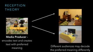 R E C E P T I O N
T H E O RY
Media Producer -
encodes text and creates
text with preferred
meaning
Different audiences may decode
the preferred meaning differently
 