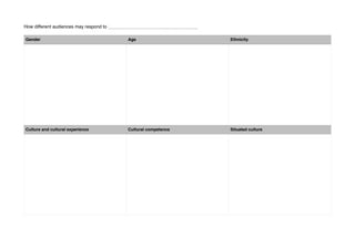 How different audiences may respond to
Gender Age Ethnicity
Culture and cultural experience Cultural competence Situated culture
 
