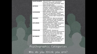 Psychographic Categories
Who do you think you are?
 