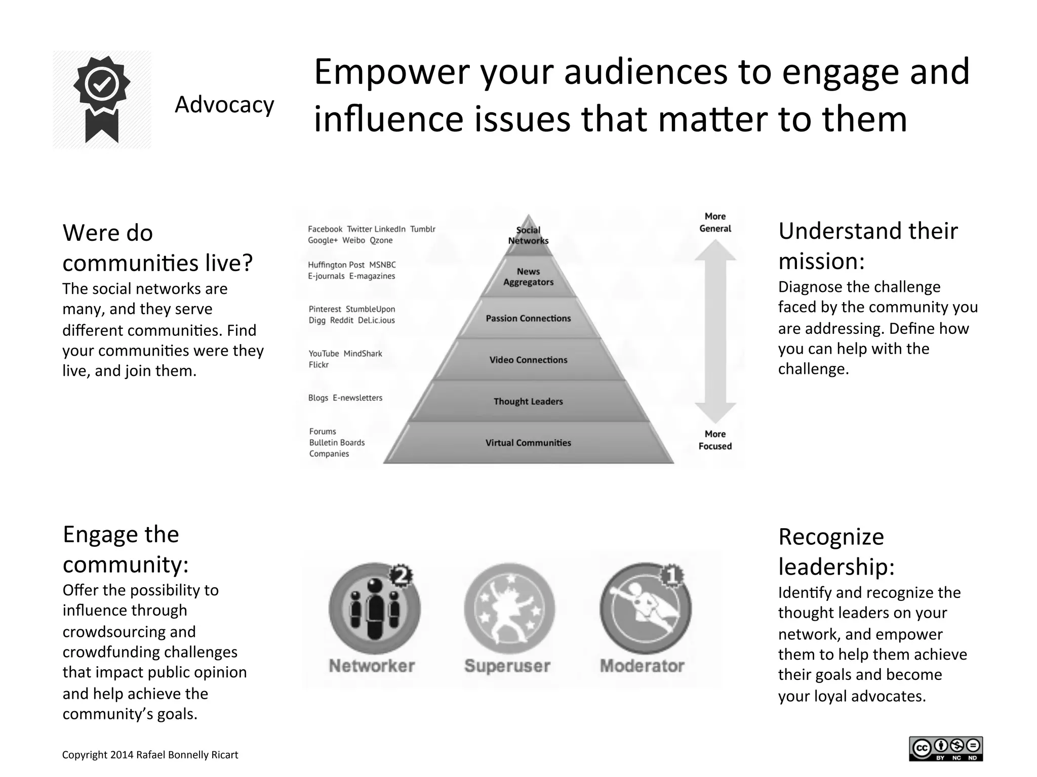 Copyright	
  2014	
  Rafael	
  Bonnelly	
  Ricart	
  
Advocacy	
  
Empower	
  your	
  audiences	
  to	
  engage	
  and	
  
inﬂuence	
  issues	
  that	
  maYer	
  to	
  them	
  
Understand	
  their	
  
mission:	
  
Diagnose	
  the	
  challenge	
  
faced	
  by	
  the	
  community	
  you	
  
are	
  addressing.	
  Deﬁne	
  how	
  
you	
  can	
  help	
  with	
  the	
  
challenge.	
  
	
  
Engage	
  the	
  
community:	
  
Oﬀer	
  the	
  possibility	
  to	
  
inﬂuence	
  through	
  
crowdsourcing	
  and	
  
crowdfunding	
  challenges	
  
that	
  impact	
  public	
  opinion	
  
and	
  help	
  achieve	
  the	
  
community’s	
  goals.	
  
Were	
  do	
  
communi/es	
  live?	
  
The	
  social	
  networks	
  are	
  
many,	
  and	
  they	
  serve	
  
diﬀerent	
  communi/es.	
  Find	
  
your	
  communi/es	
  were	
  they	
  
live,	
  and	
  join	
  them.	
  
	
  
Recognize	
  
leadership:	
  
Iden/fy	
  and	
  recognize	
  the	
  
thought	
  leaders	
  on	
  your	
  
network,	
  and	
  empower	
  
them	
  to	
  help	
  them	
  achieve	
  
their	
  goals	
  and	
  become	
  
your	
  loyal	
  advocates.	
  
 