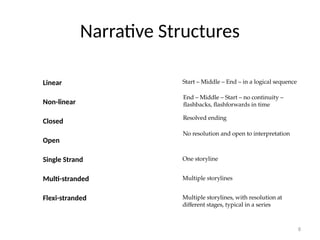 8
Narrative Structures
Linear
Non-linear
Closed
Open
Single Strand
Multi-stranded
Flexi-stranded
Start – Middle – End – in a logical sequence
End – Middle – Start – no continuity –
flashbacks, flashforwards in time
Resolved ending
No resolution and open to interpretation
One storyline
Multiple storylines
Multiple storylines, with resolution at
different stages, typical in a series
 