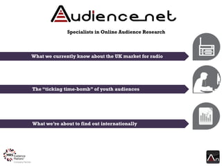Specialists in Online Audience Research



What we currently know about the UK market for radio




The “ticking time-bomb” of youth audiences




What we’re about to find out internationally
 