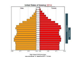 Audience
Workforce
http://www.china-europe-usa.com/level_4_data/hum/011_7c.htm
2014
 
