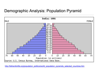 Demographic Analysis: Population Pyramid
http://fathersforlife.org/population_politics/world_population_pyramids_selected_countries.htm
 