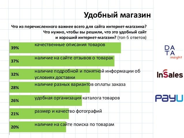 Сайт надо открыть