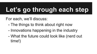 Let’s go through each step
For each, we’ll discuss:
- The things to think about right now
- Innovations happening in the industry
- What the future could look like (nerd out
time!)
 