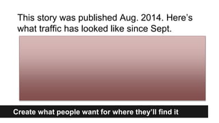 Create for the long tail
Create what people want for where they’ll find it
This story was published Aug. 2014. Here’s
what traffic has looked like since Sept.
 