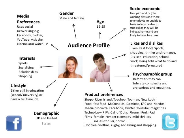 audience profiling