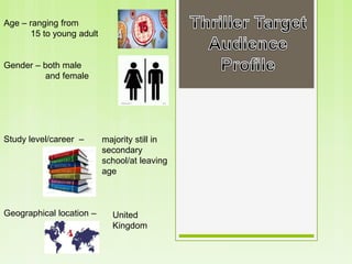 Age – ranging from
15 to young adult
Gender – both male
and female
Study level/career –
Geographical location –
majority still in
secondary
school/at leaving
age
United
Kingdom
 