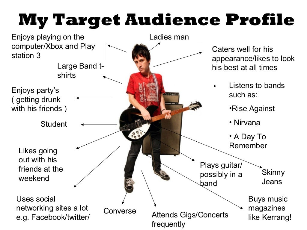 Audience profile