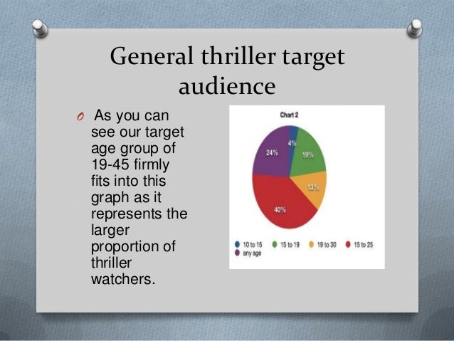 audience profiling