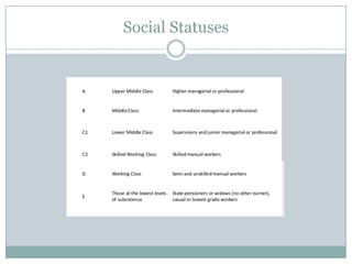 Social Statuses

 