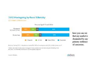 Audience profiling