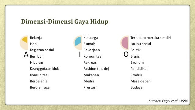 Audience profil research