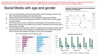 Social Media with age and gender
● YouTube and Facebook continue to dominate the online landscape, with 81% and
69%, respectively, reposting ever using these sites.
● Adults under 30 stand out for their use of Instagram, Snapchat and TikTok.
● As of June 2017, the world’s population stands at 7.5 billion with 3.8 billion people
using the internet.
● If YouTube were a country, it would be the third largest in the world with over one
billion users. Each day over a billion hours of video is watched and more than half of
all views are on mobile.
● In terms of gender demographics, 68% of Instagrammers are female. Overall, 38% of
female internet users are on Instagram compared with 26% of male internet users.
59% of internet users between the ages of 18 and 29 use Instagram
Looking at social media using age and gender will be the biggest part of our audience profile as they create the basics. Looking at this information,
Facebook seems to be used by more people above our target audience whereas Instagram is used more by our target audience.
 