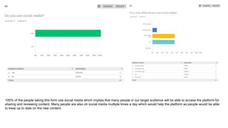 100% of the people taking this form use social media which implies that many people in our target audience will be able to access the platform for
sharing and reviewing content. Many people are also on social media multiple times a day which would help the platform as people would be able
to keep up to date on the new content.
 