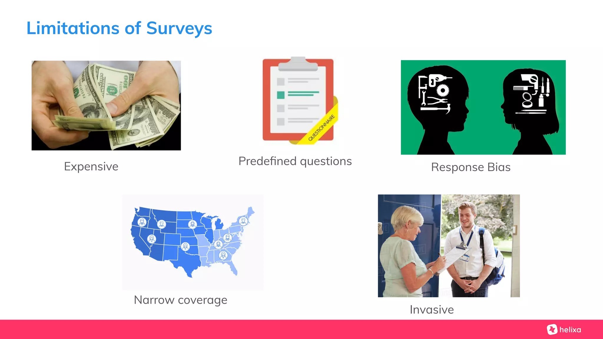Limitations of Surveys
Expensive
Invasive
Response Bias
Predeﬁned questions
Narrow coverage
 