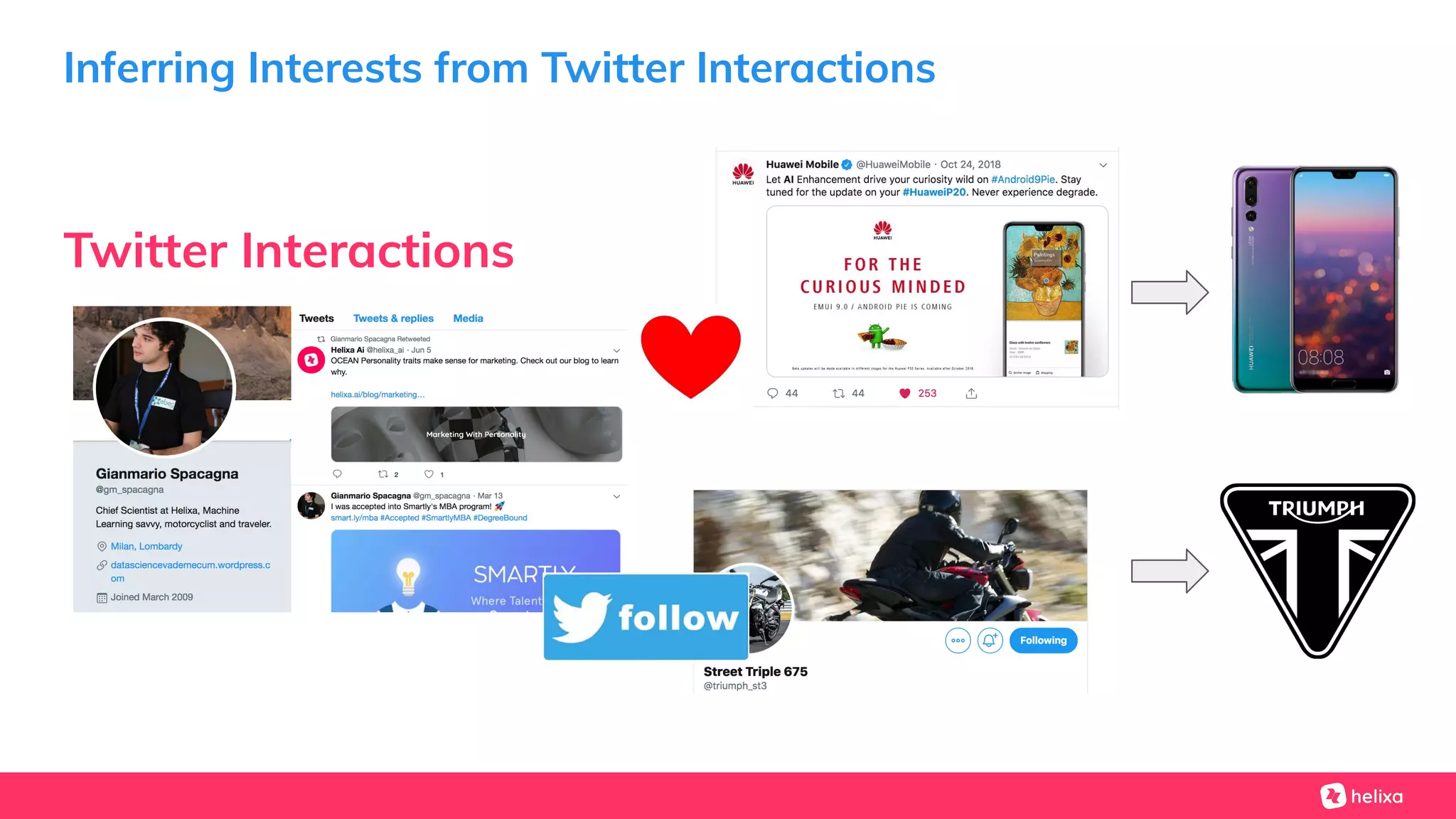 Twitter Interactions
Inferring Interests from Twitter Interactions
 