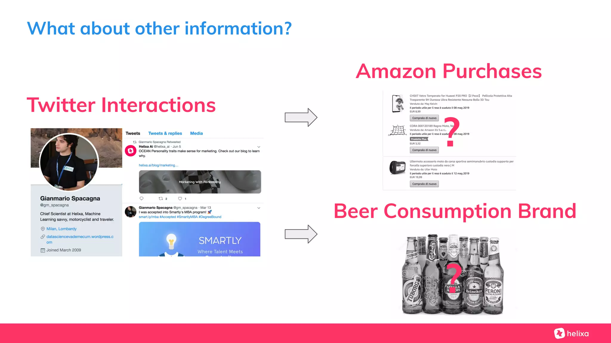 What about other information?
Twitter Interactions
Amazon Purchases
?
Beer Consumption Brand
?
 