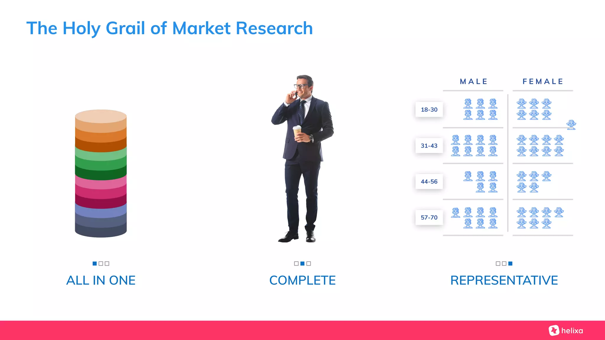 ALL IN ONE COMPLETE REPRESENTATIVE
M A L E F E M A L E
18-30
31-43
44-56
57-70
The Holy Grail of Market Research
 