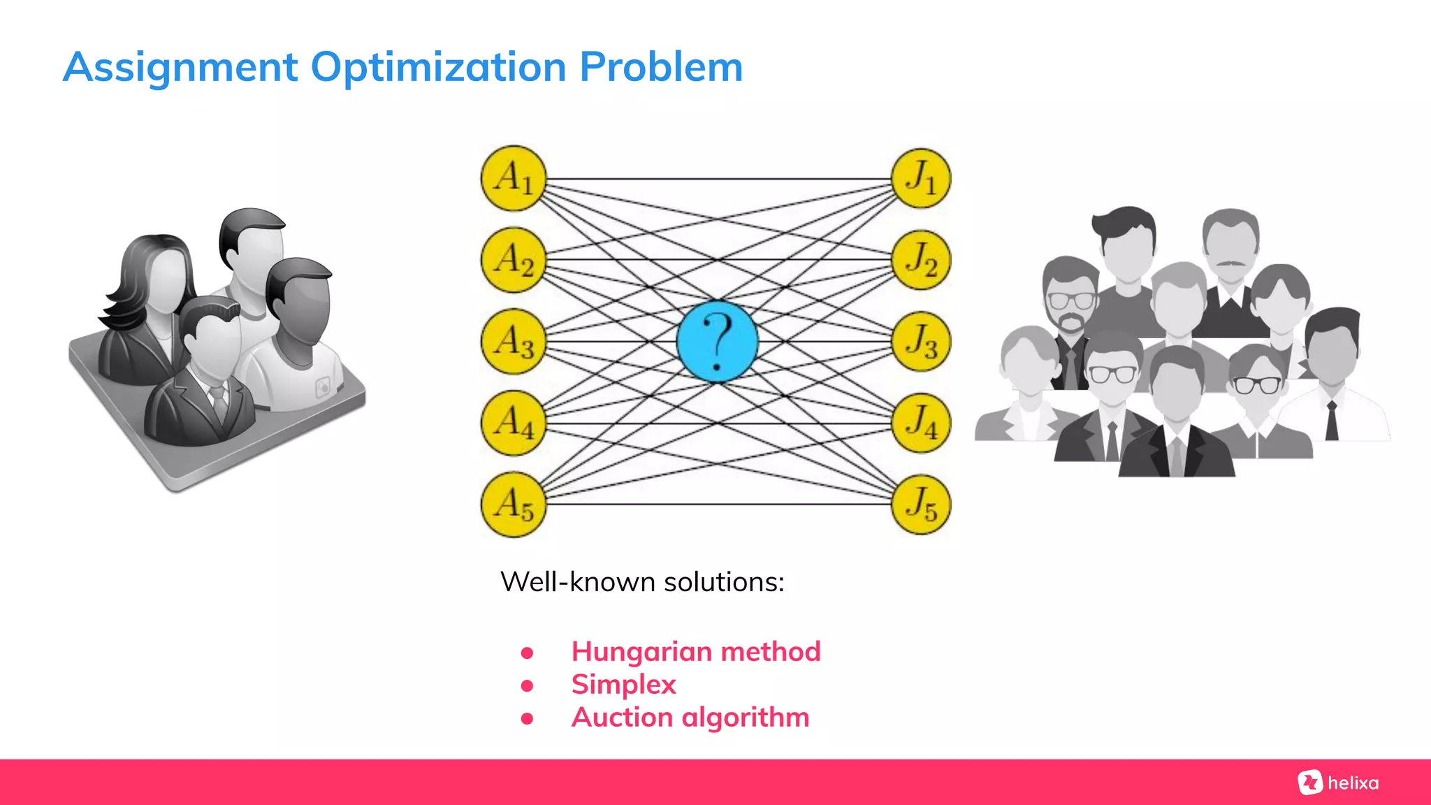 Assignment Optimization Problem
● Hungarian method
● Simplex
● Auction algorithm
Well-known solutions:
 