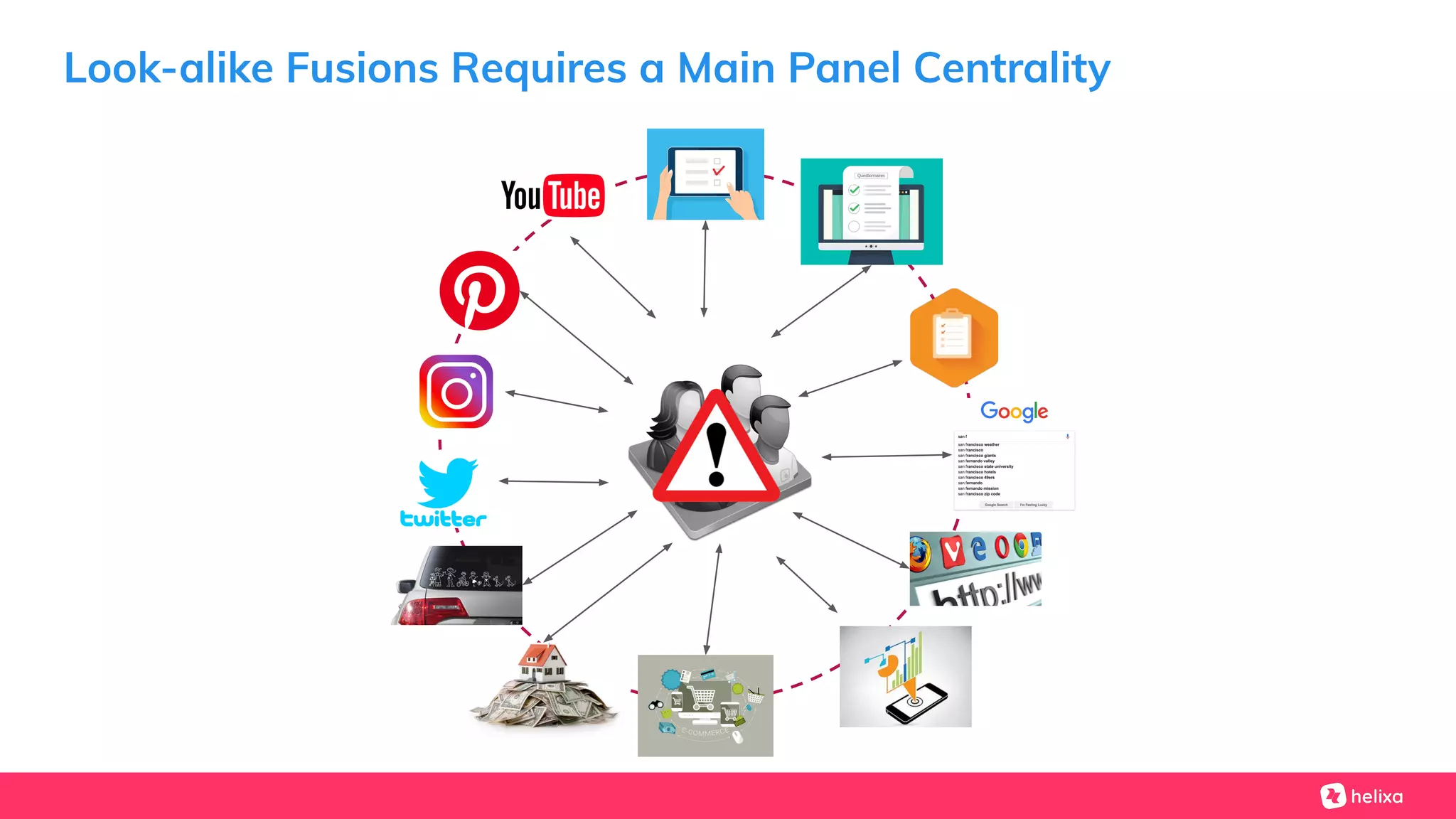 Look-alike Fusions Requires a Main Panel Centrality
 