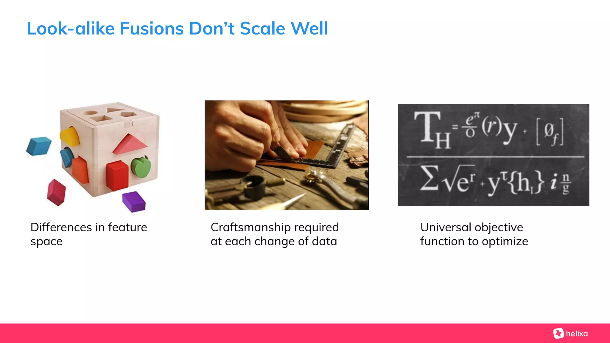 Look-alike Fusions Don’t Scale Well
Differences in feature
space
Craftsmanship required
at each change of data
Universal objective
function to optimize
 