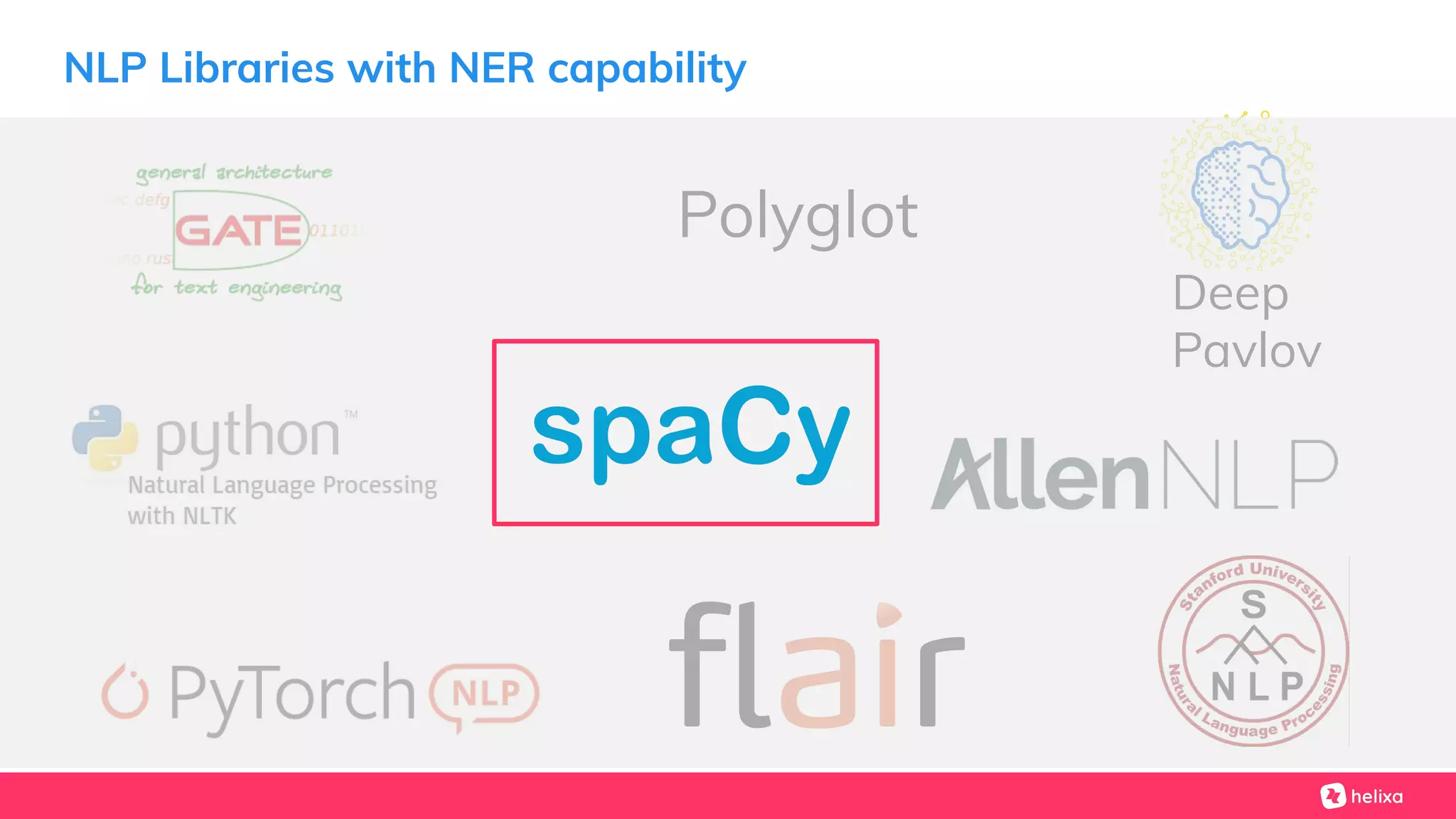 NLP Libraries with NER capability
Polyglot
Deep
Pavlov
 